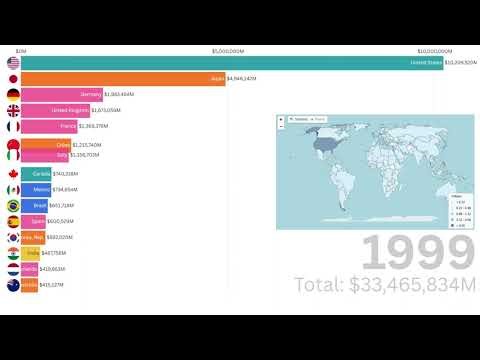 Top Countries by GDP (Current US$) 1960–2025 | World Bank Data Visualization