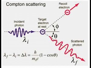 Effet Compton French