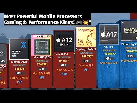 📱The World Most Powerful 🔥 Mobile Processors of 2024! Gaming & Performance Kings! 🎮💥"|3D Comparison