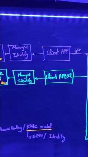 Introduction to Azure Key vault