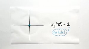 Algebraic Topology Part 10 | Mathematics