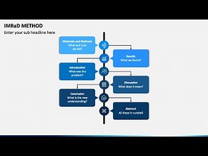 IMRaD Method Animated PowerPoint Template