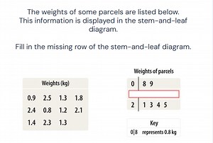 Fill in the missing row of the stem-and-leaf diagram below usin... | Filo