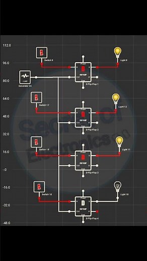 Parallel-in and Parallel-out Shift Register