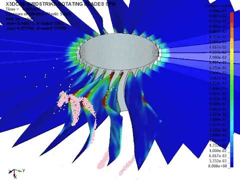 MSC Nastran Explicit Nonlinear - Bird Strike on Blades (SPH)