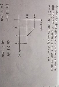 Acceleration-time graph of a particle is shown in the diagram, ... | Filo