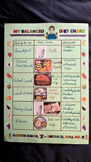 Balanced Diet Chart #balanceddiet #schoolproject #chart #shorts