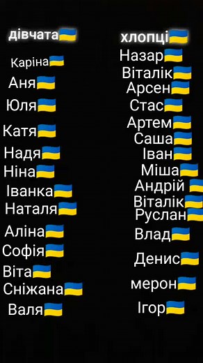Ukrainian Names List with National Pride