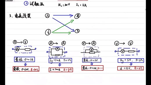 【电学实验.一次性讲透彻】分压限流,内外接法.电表改装——使用Clipchamp制作
