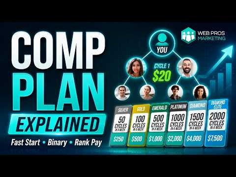 Web Pros Compensation Plan Explained | Fast Start, Binary Cycles & Rank Pay