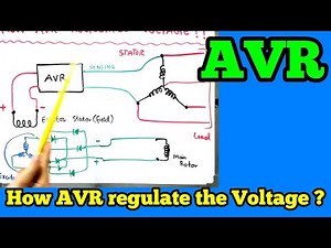 How AVR works? How AVR regulates the voltage ? AVR working principle in Hindi Urdu #avr