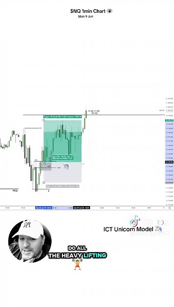 ICT Unicorn Model Explained: Unlocking Trading Strategies