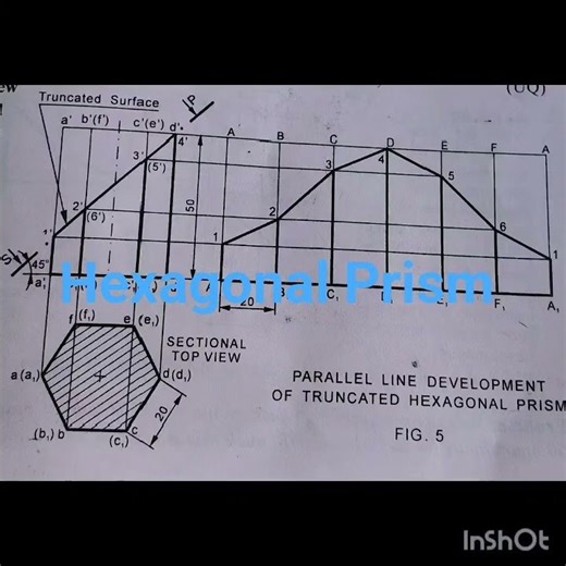 Development Of Surfaces