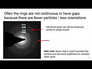 MSE 585 F20 Lecture 21 Module 3 - TEM SAD: Diffraction of Polycrystals