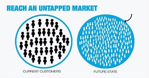 26K views · 37 reactions | AIM for self-employed automates income assessment for the growing self-employed borrower segment. | Freddie Mac | Facebook