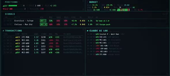 💤💤💤"Bookmaker says 55% home. Polymarket says 48%."Things that has never happened, these kind of differences do not exist for effective markets.It does for football props however (check out propsdata maybeee), but for liquid markets on Polymarket:this is just someone selling a dream, another bot claiming that Claude is the magic to making money on sportsbetting - and it's so eeasy.