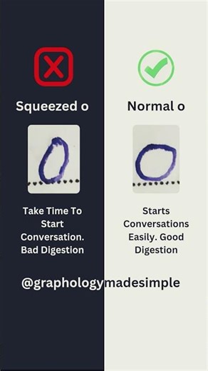 Good/Bad Communication Skill? Graphology Handwriting Analysis Letter o ✨