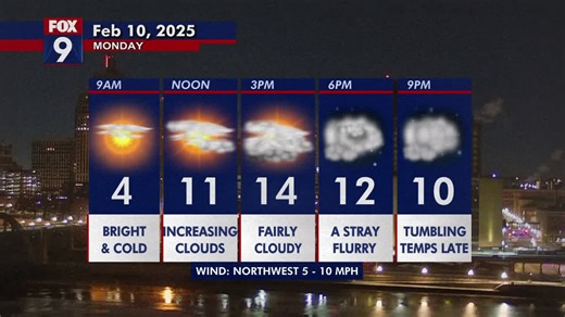 Minnesota weather: More clouds and chilly on Monday; light snow in southern MN
