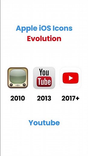 Apple iOS Icons over the years #ios #icons #apple #evolution #design #journey