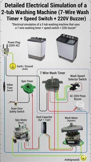 Semi Automatic Washing Machine 3D Wiring Diagram | Complete Wiring Explained Step by Step