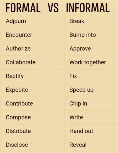 3.1K views · 31 reactions | Learn formal vs informal #English #viral #viralvideo | English Classes | Facebook