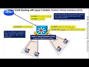 Inter VLAN Routing with Layer 3 | Multilayer Switch | SVI Switch Virtual Interface