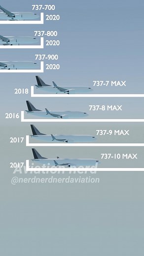 ✈👨‍✈️Boeing 737 timeline ⏰