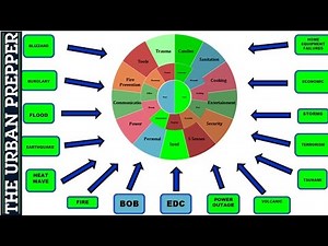 Home Prepping System by TheUrbanPrepper