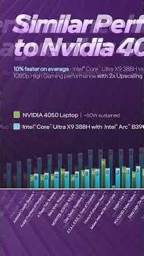 【Huan】 2026 Intel® Core Ultra 處理器發佈暨最新AI PC體驗會重點整理 #Shorts