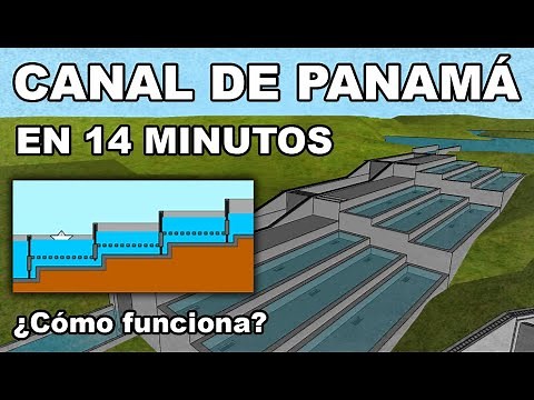 Panama Canal | In 14 Minutes