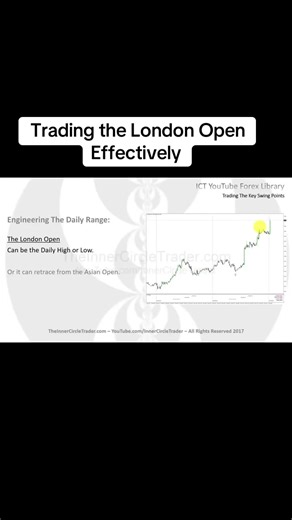 Mastering London Open Trading Strategies