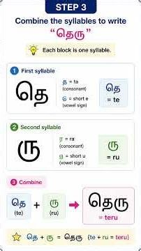 Deciphering Tamil: How 247 Letters Work! 🇱🇰🇮🇳🧠 #TamilAlphabet #LanguageHack #EasyTamil