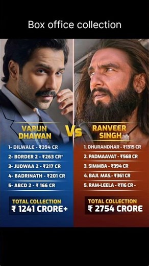 Dhurandhar Box Office Collection | Ranveer Singh | Akshay Khanna | Avatar 3 12th Day Collection,