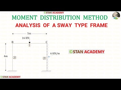 Analysis of Frames by Moment Distribution Method - Problem No 11 ( Analysis of a Sway Type Frame )