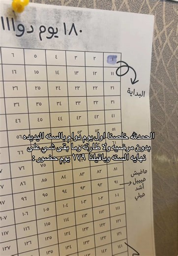 ‏كانت سنه خفيفه #fyp #اكسبلور #trending #دوام #foryou