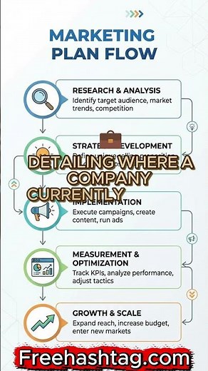 Crafting Your Ultimate Marketing Plan: A Step-by-Step Guide 🚀