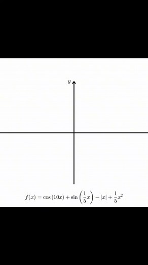 Exploring the Sound of Functions in Mathematics