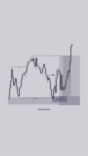 ZuperLearn on Instagram: "Your job is to follow structure, not force trades. SMC gives you a repeatable system. Trust it. #SMCModel #MarketStructure #ForexConcepts bos structure mss confirmation order block entry liquidity grab forex model"