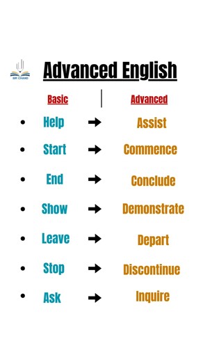 Advanced English Made Easy 💡✍️ #learnenglish