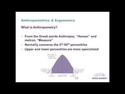 Ergonomics, Anthropometrics and Inclusive Design