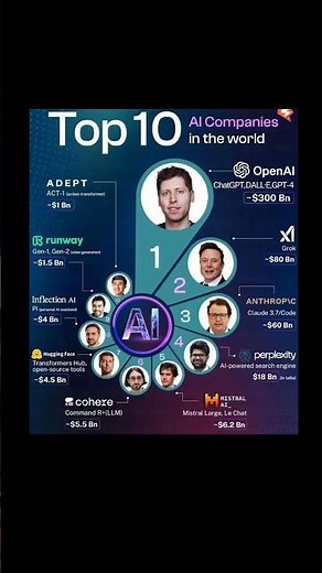 Top 10 AI companies shaping the future with powerful models, innovation, and impact worldwide.