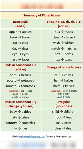 📚 Learn Singular & Plural Nouns in Easy English | Grammar Made Simple!Master Plural