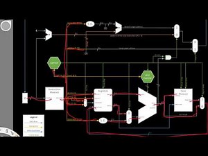 3. Converting the Single-Cycle Architecture to a 5-Stage Pipeline