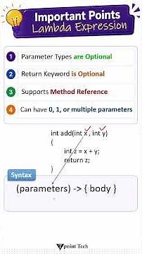 Important points Lambda Expression in Java | Tpoint Tech