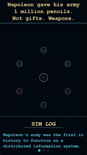 Napoleon gave his army 1 million pencils. Not gifts. Weapons.