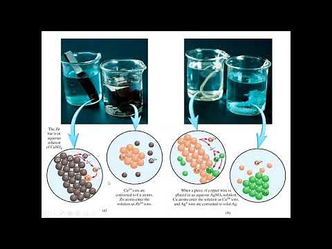 Reacciones de desplazamiento simple y la serie de actividad de los metales.