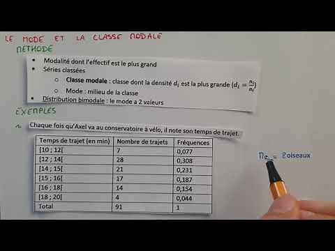 Finding the MODE & MODAL CLASS of a Statistical Series - Explanations & Examples - Bac Sup