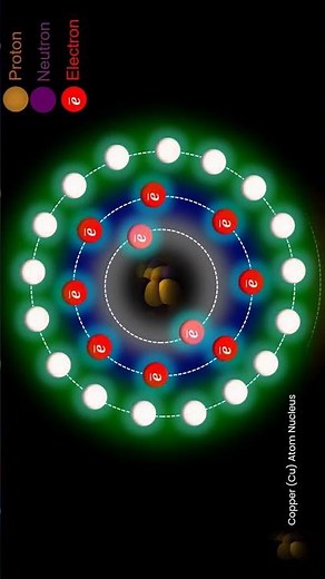2D Atomic Structure of Cu Atom 🔥 | Electron Shells + Configuration | Science Animation #shorts