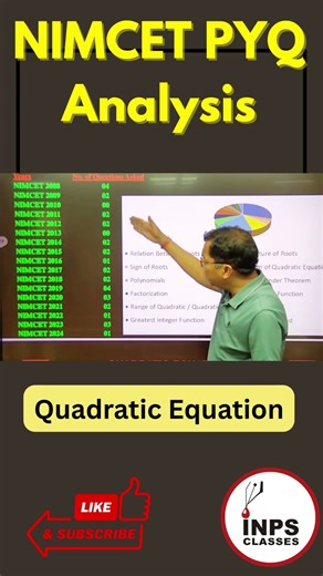 NIMCET Quadratic Equation PYQ In-Depth Analysis | INPS Classes