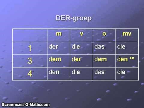 www.duits.de: Naamvallen voor beginners - deel 3: 1e, 3e en 4e naamval DER- en EIN-groep